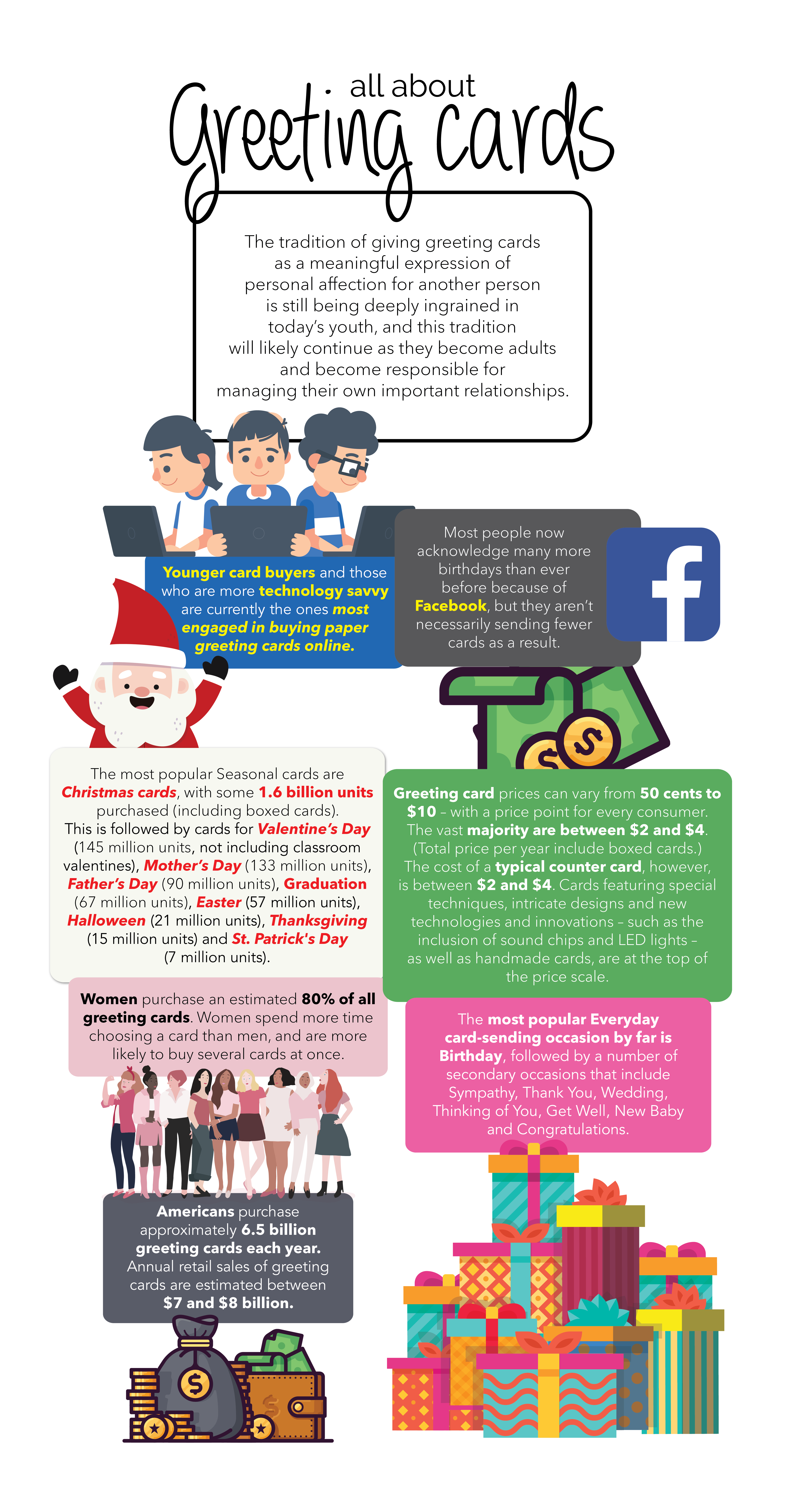 infographic-all-about-greeting-cards-v4.png